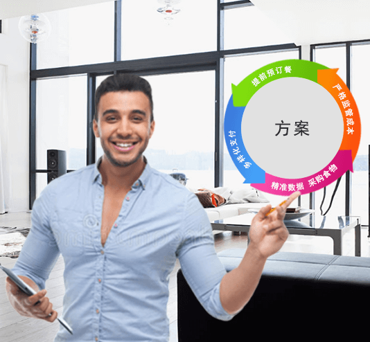 國萬KWOKMAN經典方案,智慧飯堂，訂餐系統，公寓管理系統經典方案